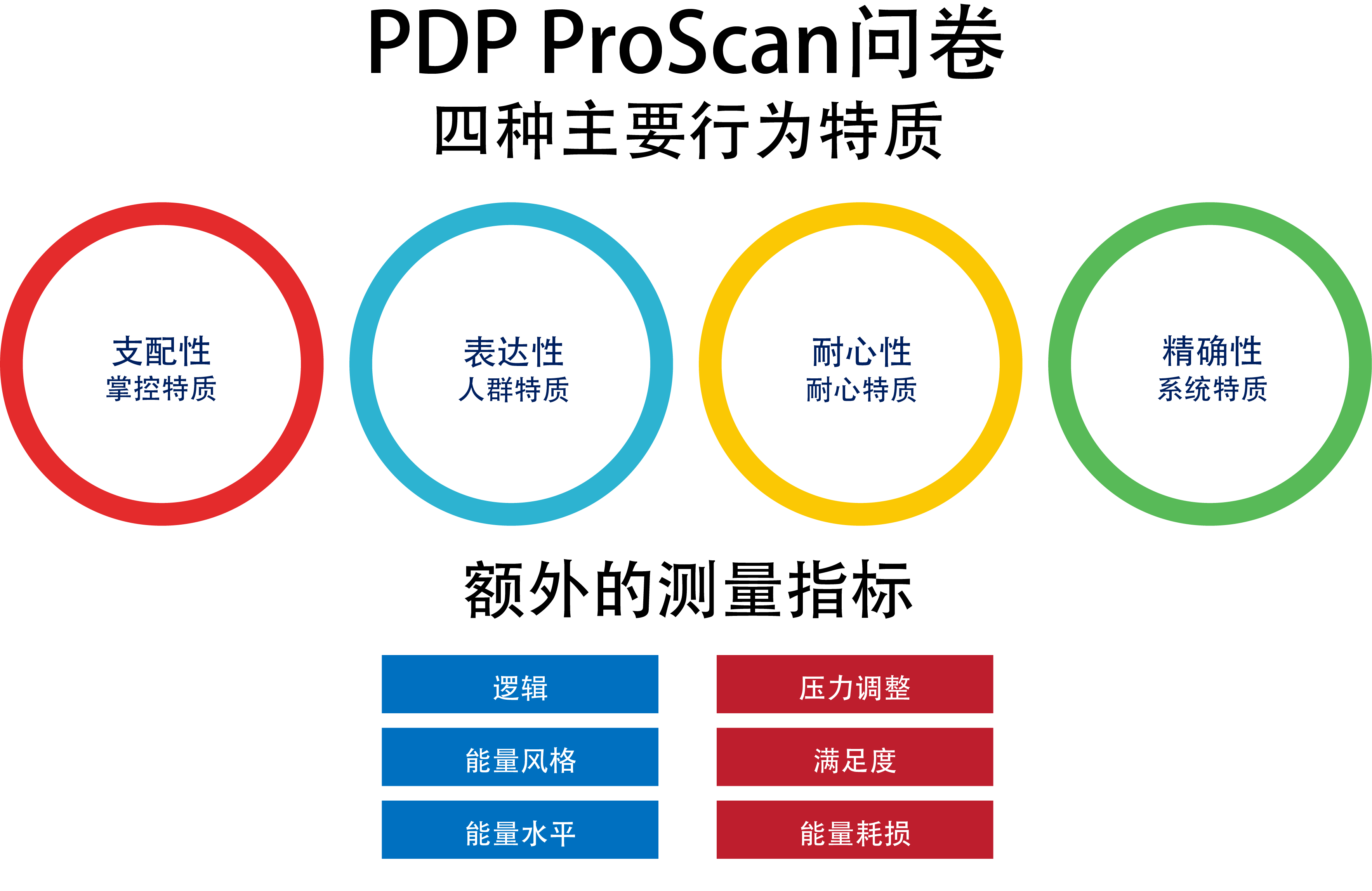 ProScan Model Simplified Chinese PNG